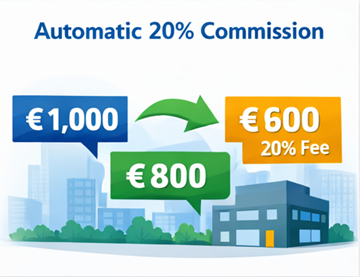 Приклад ціноутворення перевезення з ціною для клієнта, виплатою перевізнику та 20-відсотковою комісією платформи